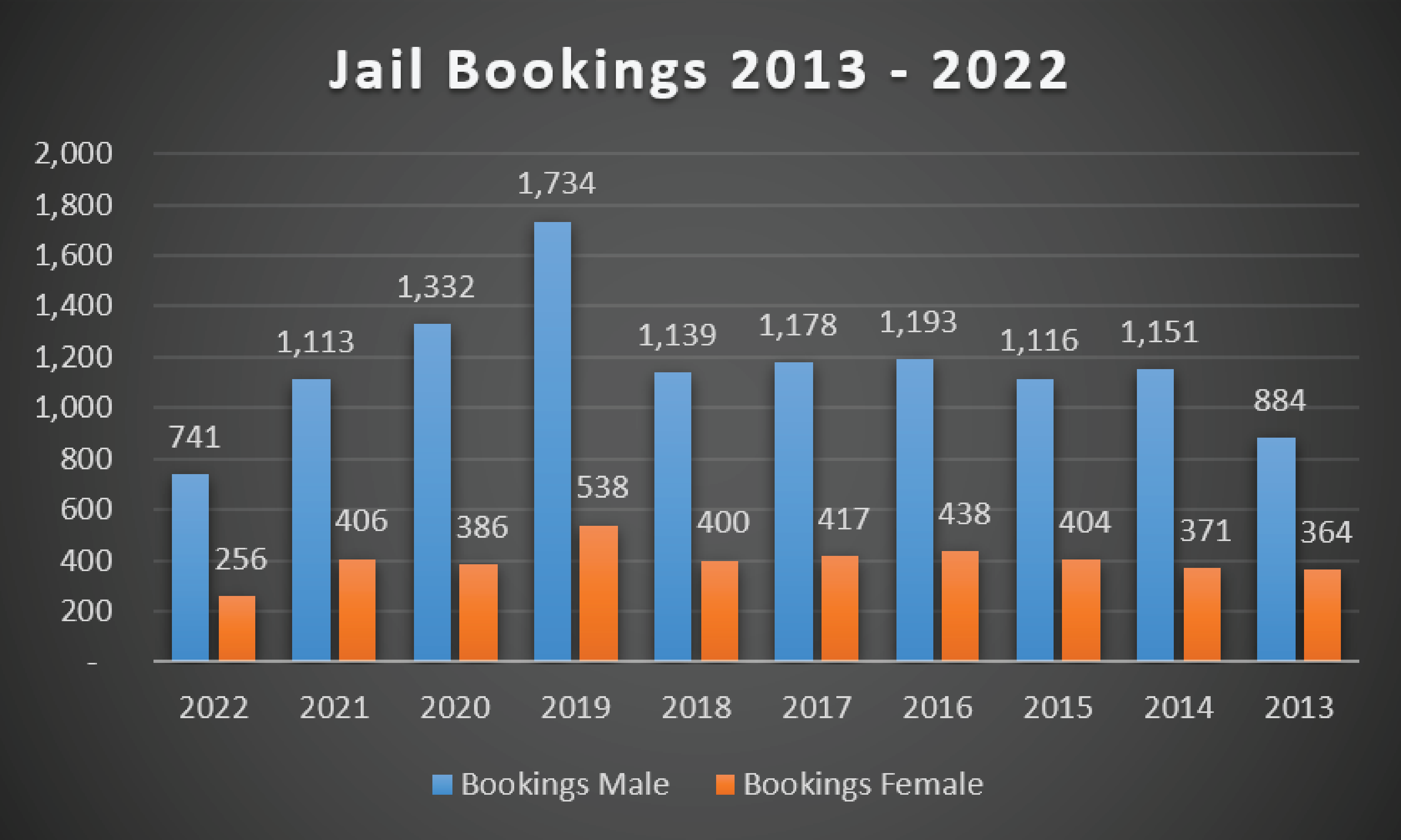 2022 Jail Stats 01