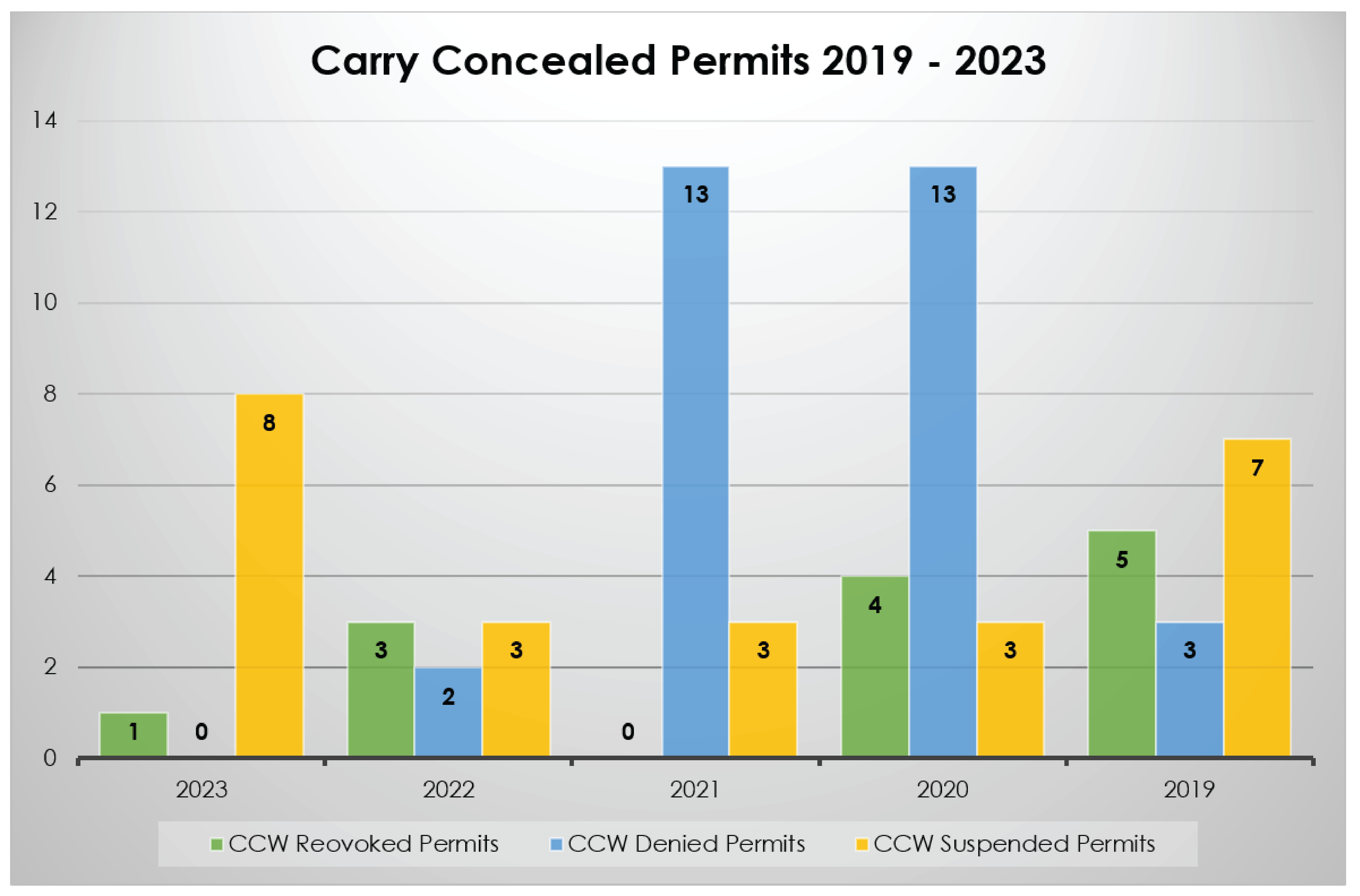 2022 revoked stats 01