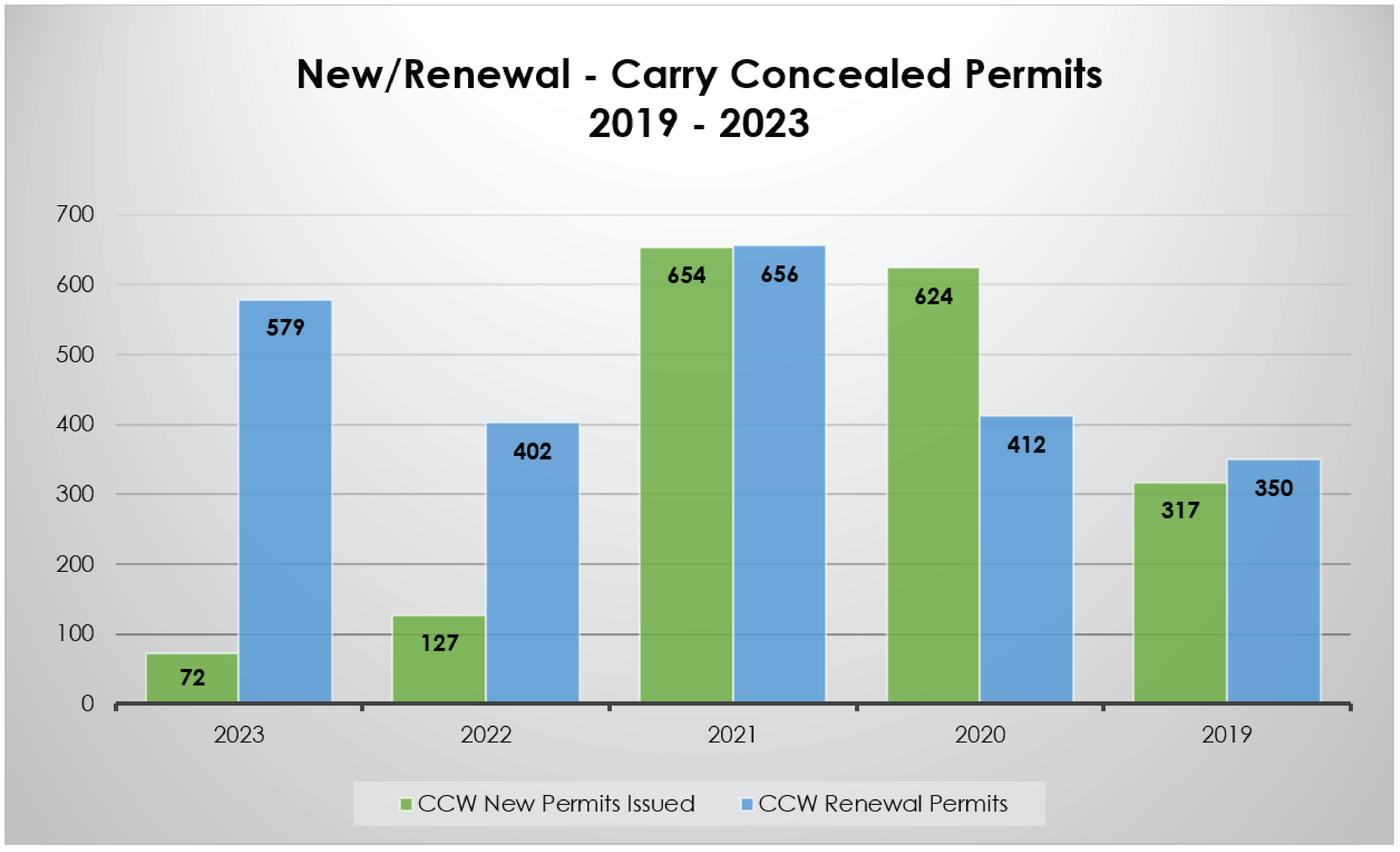 2022 new.Renewal stats 01