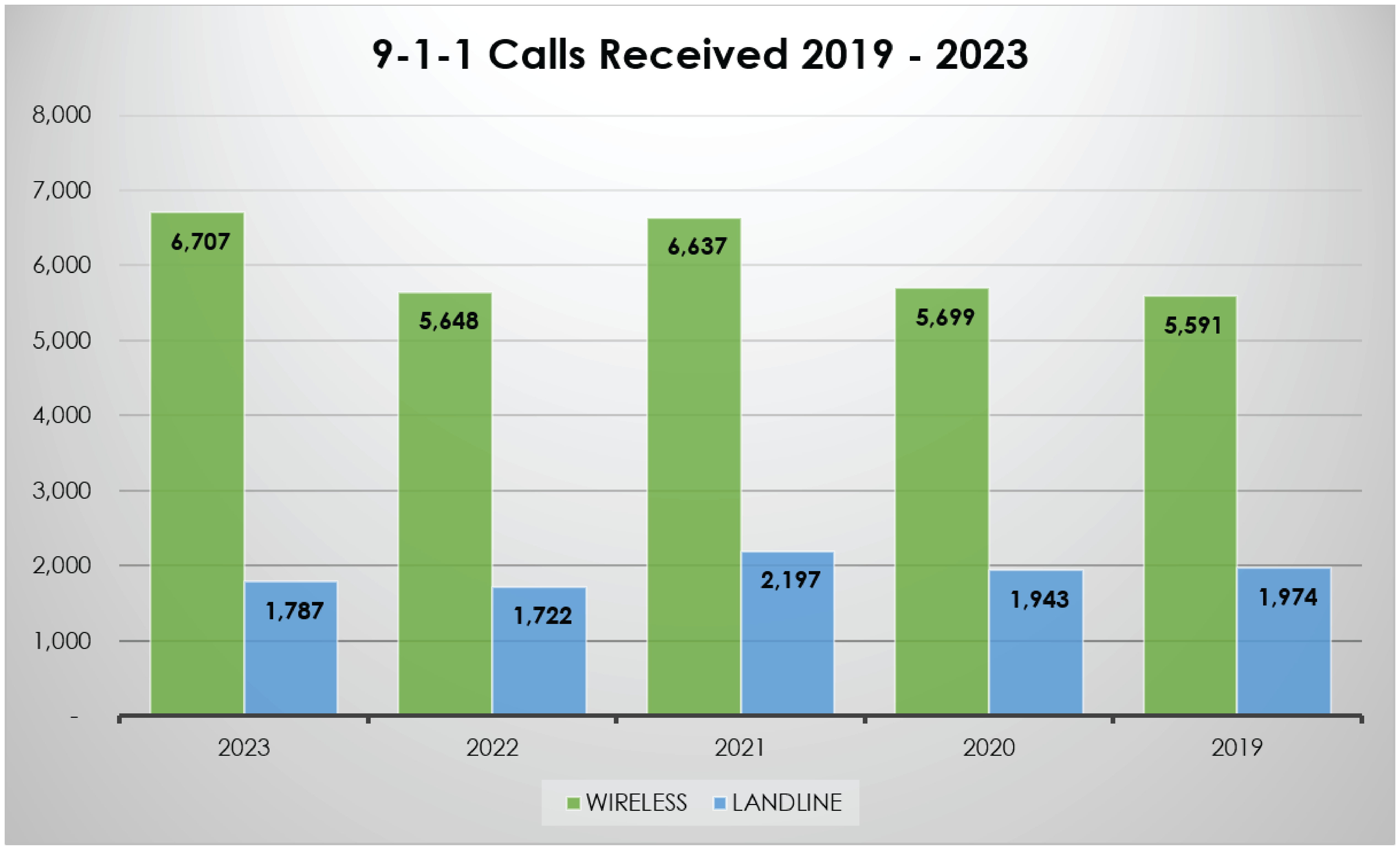 2022 Dispatch Status 01