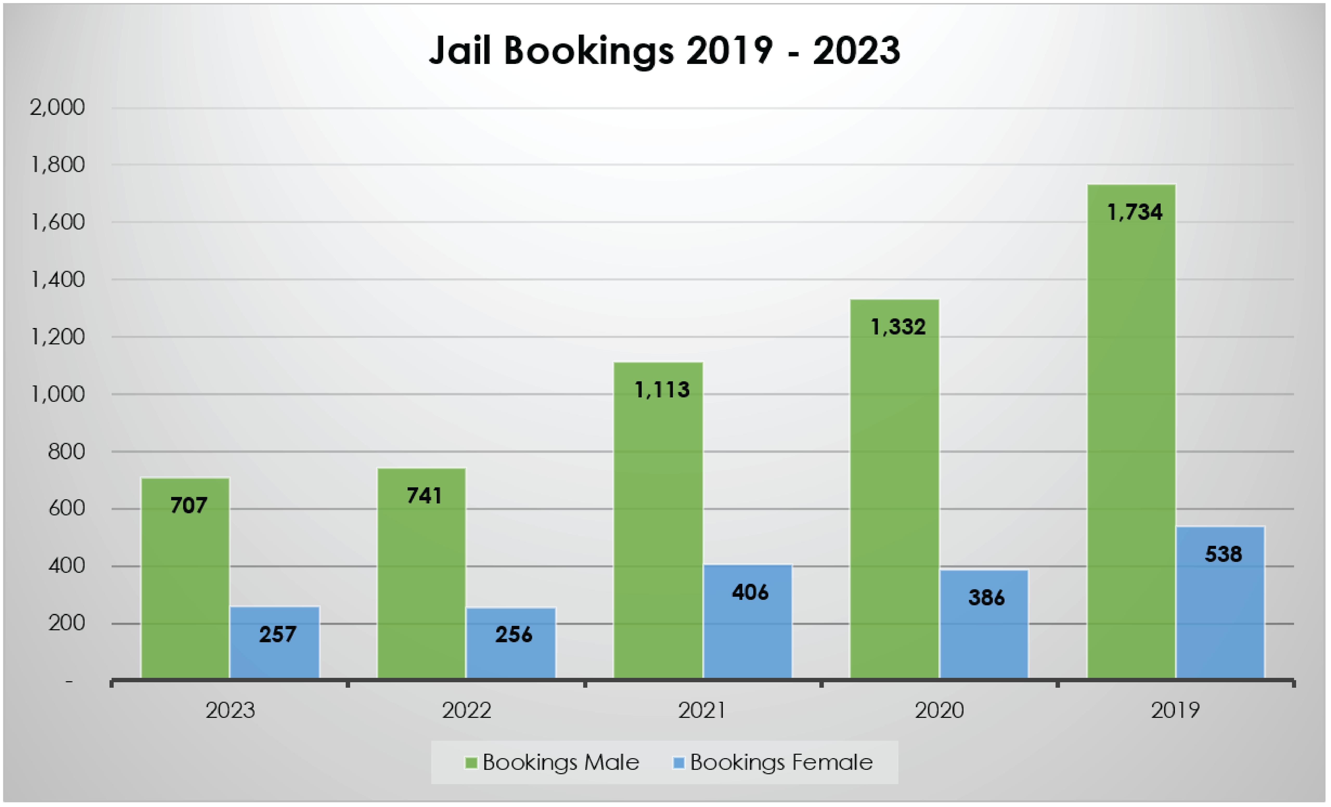 2022 Jail Stats 01
